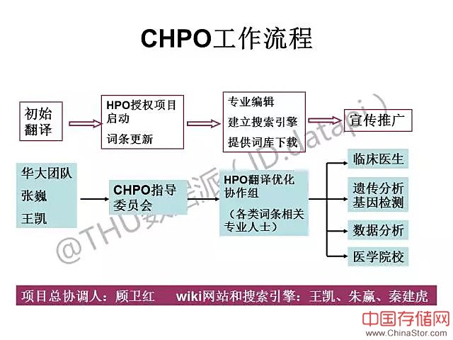 顾卫红：数据助力罕见病诊疗