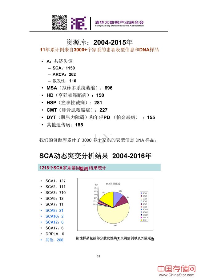 顾卫红：数据助力罕见病诊疗