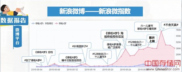 大数据是公关神器？看蓝色光标数据分析师王梓赫怎么说