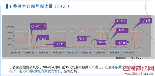 大数据是公关神器？看蓝色光标数据分析师王梓赫怎么说