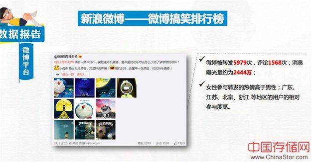 大数据是公关神器？看蓝色光标数据分析师王梓赫怎么说