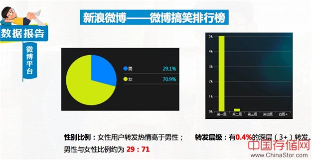 大数据是公关神器？看蓝色光标数据分析师王梓赫怎么说