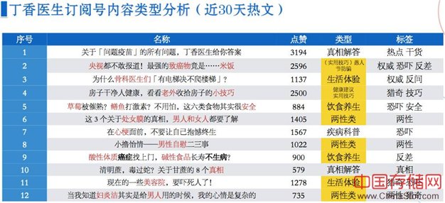 大数据是公关神器？看蓝色光标数据分析师王梓赫怎么说