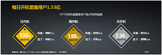 《2016年大屏生态运营大数据蓝皮书》发布