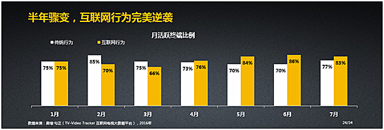 《2016年大屏生态运营大数据蓝皮书》发布