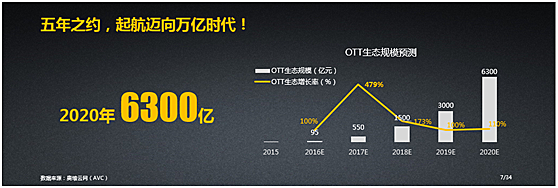 《2016年大屏生态运营大数据蓝皮书》发布