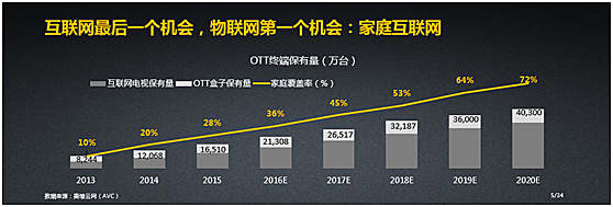 《2016年大屏生态运营大数据蓝皮书》发布