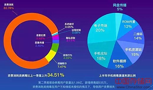 如何利用大数据打击电信诈骗？