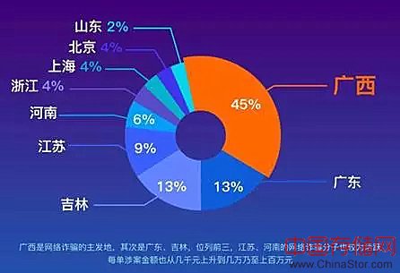 如何利用大数据打击电信诈骗？