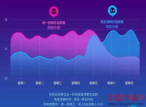 如何利用大数据打击电信诈骗？