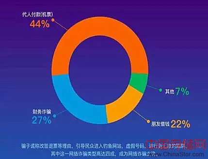 如何利用大数据打击电信诈骗？