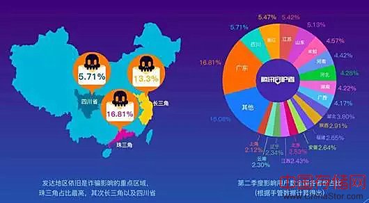 如何利用大数据打击电信诈骗？