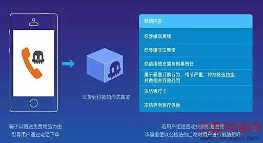 如何利用大数据打击电信诈骗？