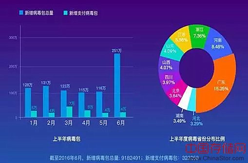 如何利用大数据打击电信诈骗？