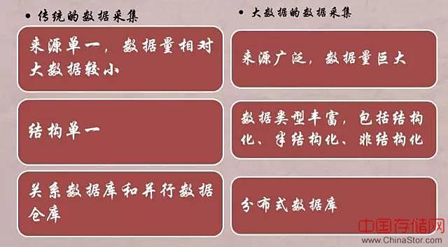 干货丨一篇文章让你了解大数据采集技术