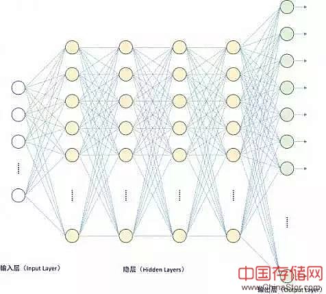 深度学习座下的四大神兽：计算能力、算法、数据、应用场景