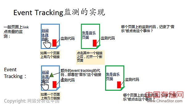 互联网运营数据分析必须掌握的十个经典方法