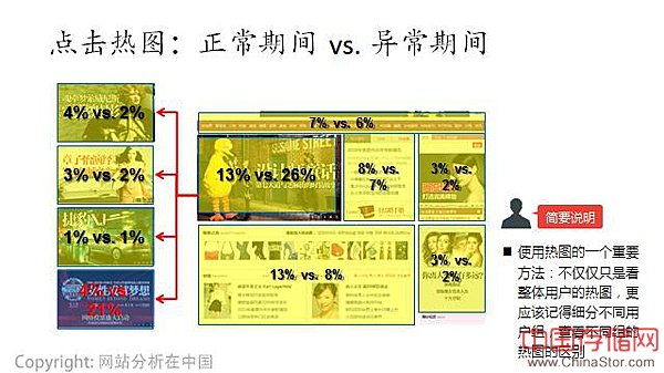 互联网运营数据分析必须掌握的十个经典方法