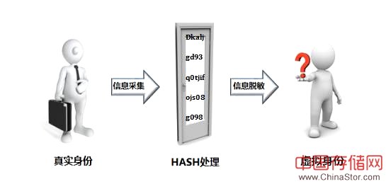 重磅干货丨区块链与大数据究竟有着怎样的关系？