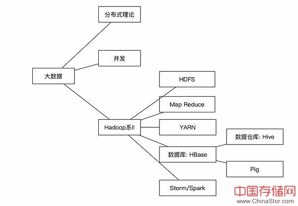 成为数据分析师的6大学习技能（附详细的工具介绍大图）