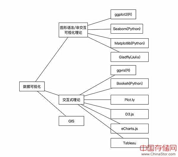 成为数据分析师的6大学习技能（附详细的工具介绍大图）