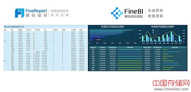 成为合格的数据分析师，从了解行业开始