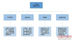 在数据分析过程中，你是否遇到这些坑？