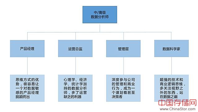 成为合格的数据分析师，从了解行业开始