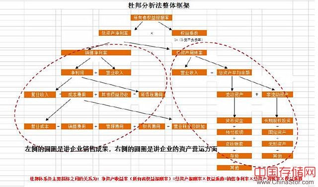 成为合格的数据分析师，从了解行业开始