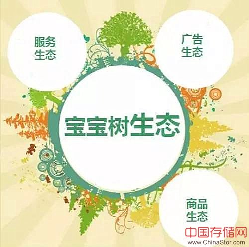 案例丨这家公司竟然通过大数据，征服了70%的80后宝妈！