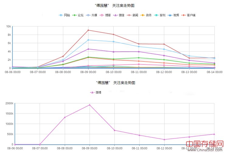 荐文丨大数据看傅园慧网红之路和身价变化