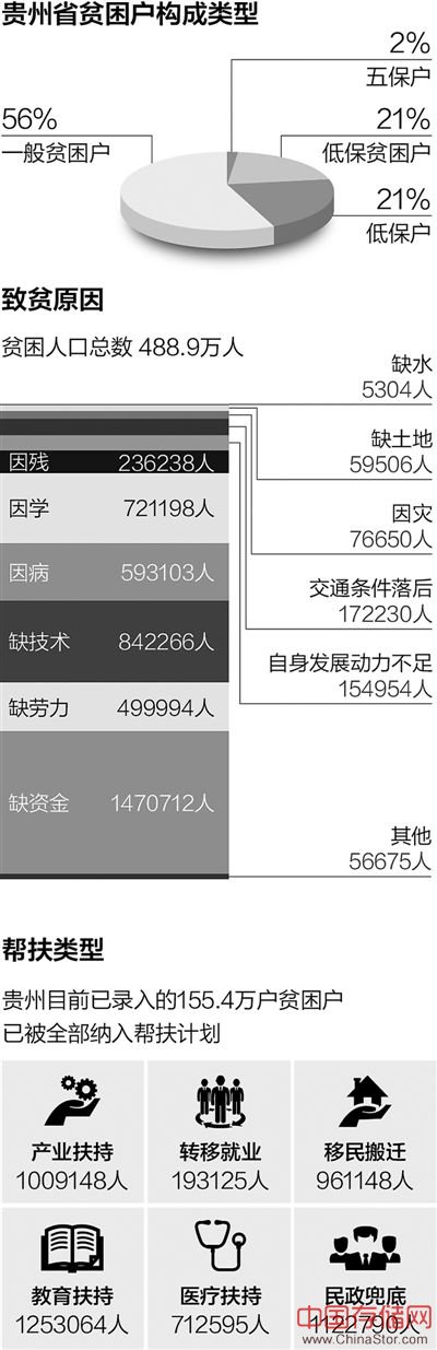 贵州依托大数据，探索新路径精准扶贫走上“云端”