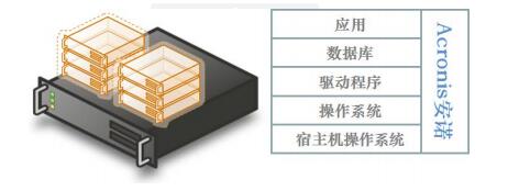 虚拟平台全方位无死角保护攻略