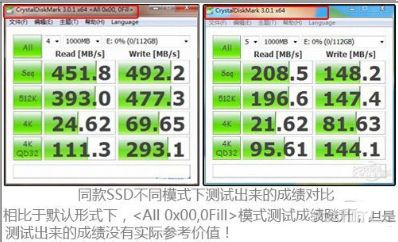 ssd测试跑分