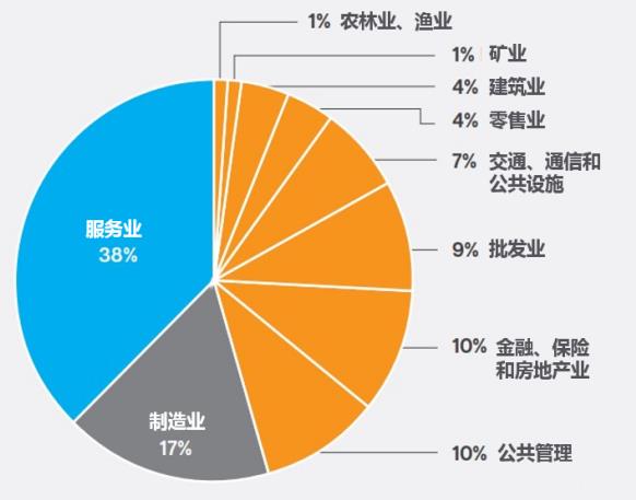 赛门铁克《勒索软件与企业2016》调查报告：企业将面临更多勒索软件威胁