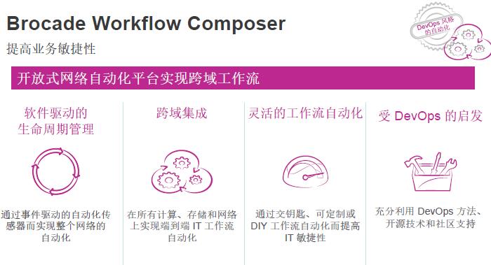 博科发布SLX 9850路由：满足未来就绪 提高网络可视与自动化