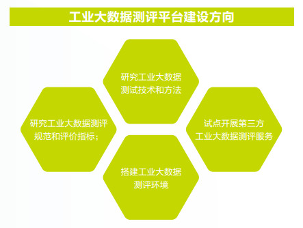 北京四年建10-20个工业大数据创新中心 迎接工业革命挑战