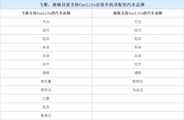 让车机多一种选择 试百度CarLife多媒体