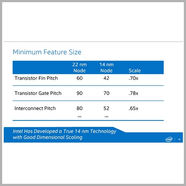 Intel 14nm