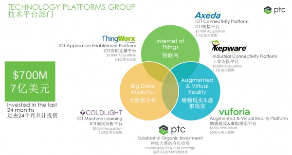 用AR/VR更直观、更正确的感知你的设备