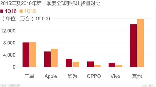 富士康裁员6万是被机器人取代？别天真了！