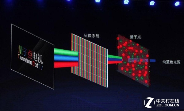 QD暂时出局 OLED被确认下一代显示技术 