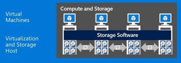 Windows服务器2016先睹为快:“大众云”吗？我们来一探究竟