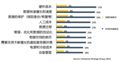 对象存储的兴起及发展之路