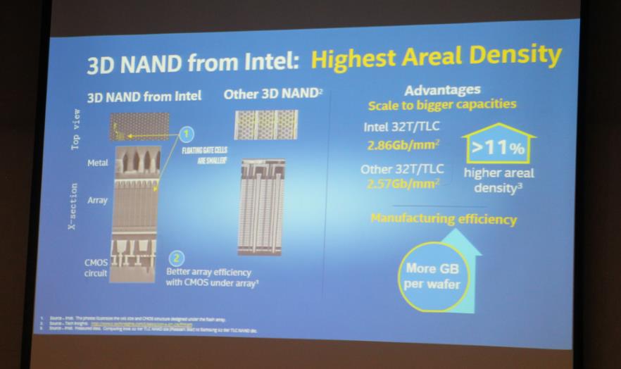 英特尔3D NAND