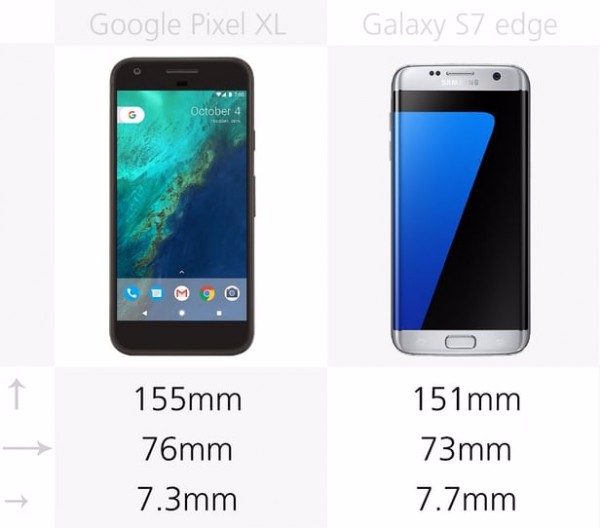 旗舰谁更强 谷歌Pixel XL/三星S7e比参数