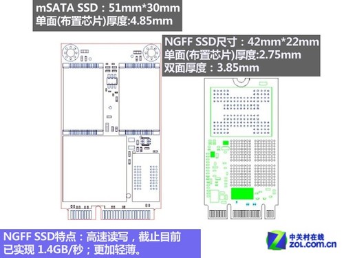 完秒SATA3.0 揭秘苹果PCIe SSD来龙去脉 