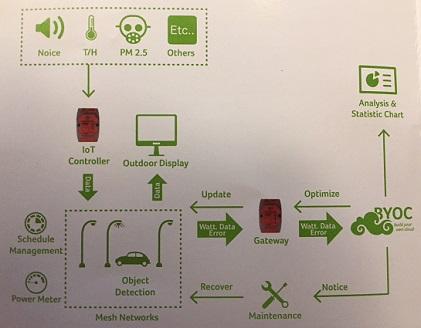 解析日本Embedded大会上的十项超酷发现