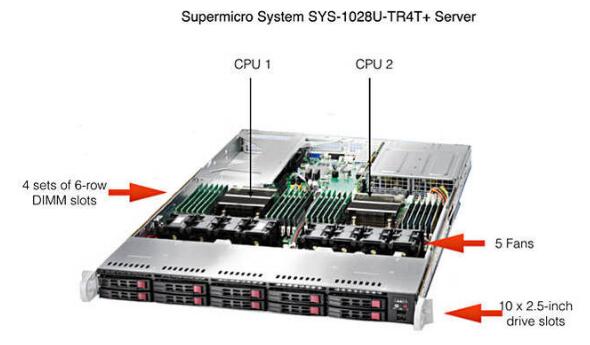 成为准DRAM的小幻想? Supermicro推出增内存的双槽服务器