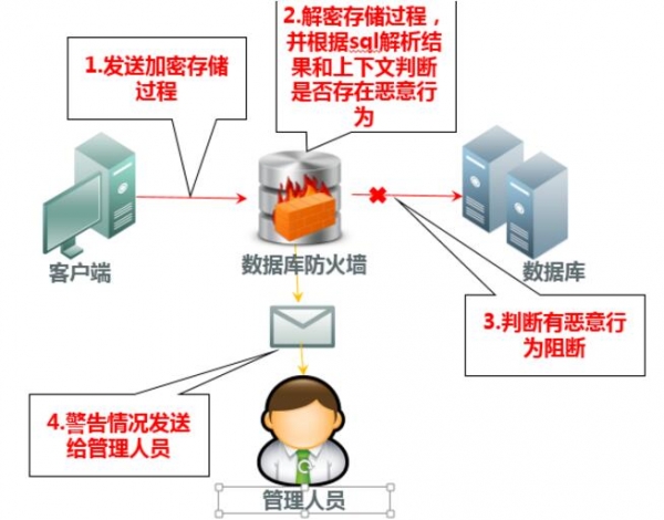 比特币勒索攻击卷土重来丨安华金和提供免费检测及修复工具